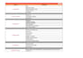 keyword research, competitor analysis, and SEO website audit